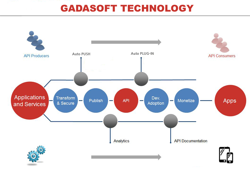 Gadasoft_tech구성도